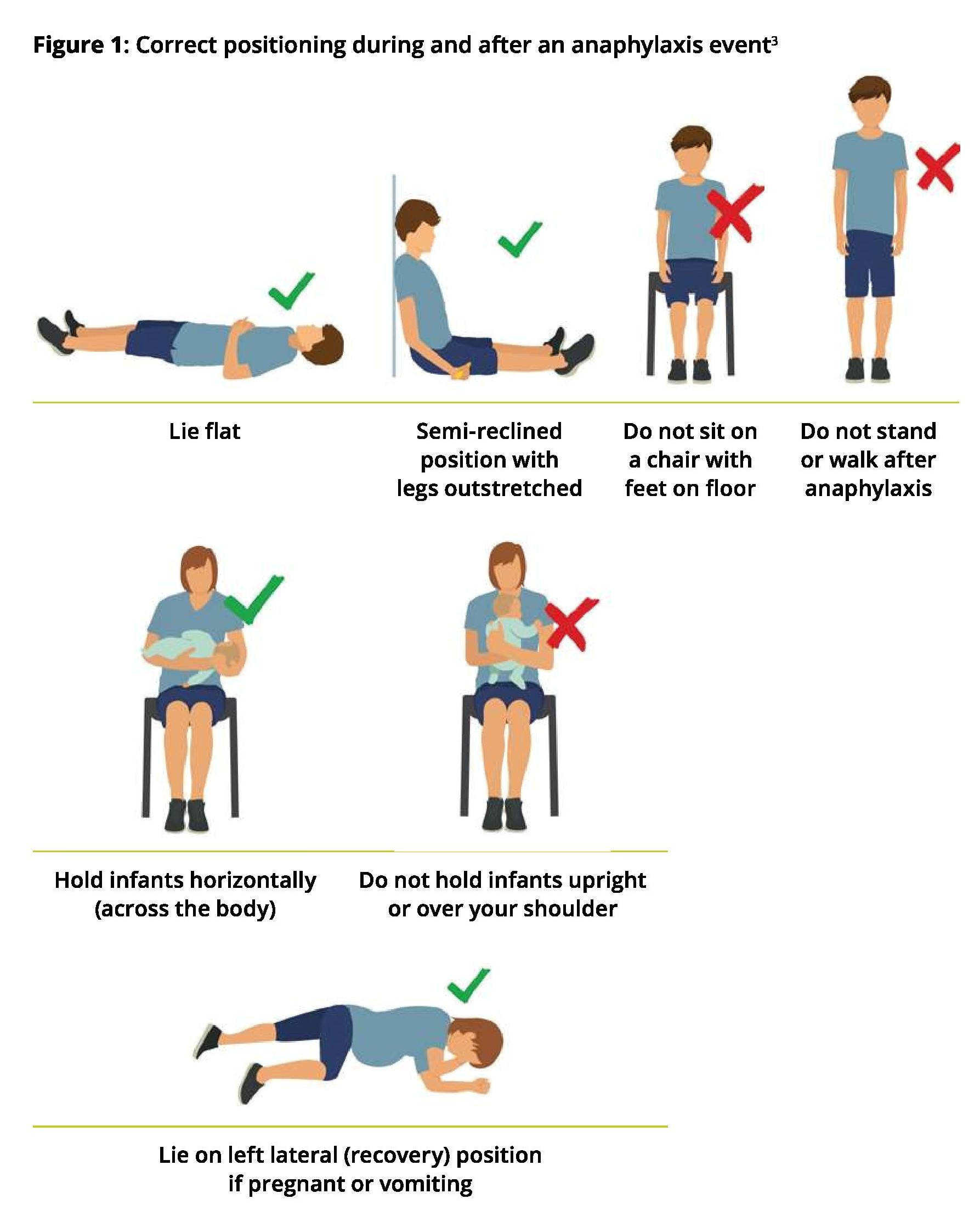 Correct patient positioning Australian Commission on Safety and